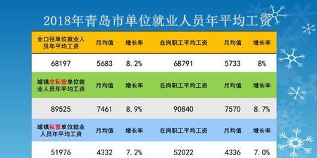 全口径平均工资下的退休金