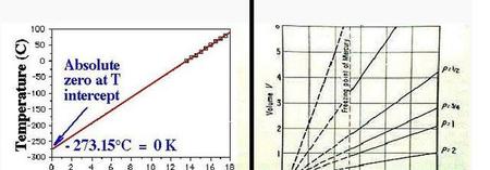 什么叫绝对零度(绝对温度的零度是)