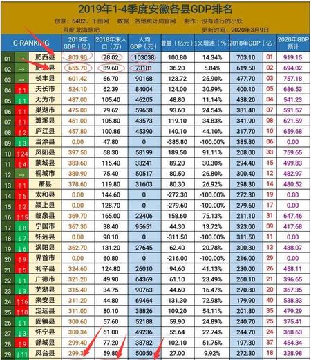 安徽哪个县最富裕(安徽省哪个县最富裕)