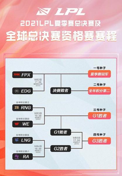 lpl参赛队伍(s8世界赛lpl参赛队伍)